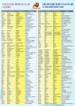 Неправилни глаголи в английския език English Irregular Verbs - 