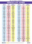 Голямо стенно табло: Irregular Verbs - 