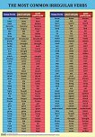 Голямо стенно табло: The Most Common Irregular Verbs - 
